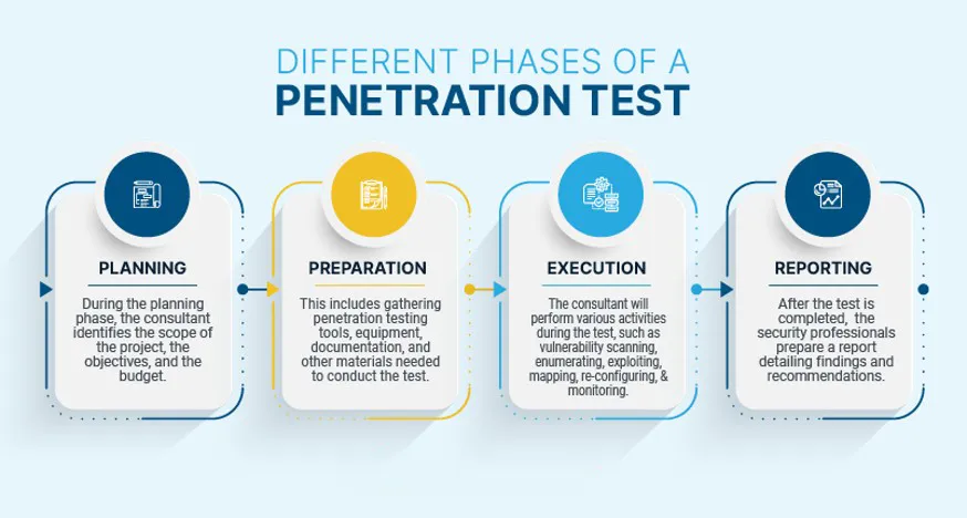 Pen Test Steps Image